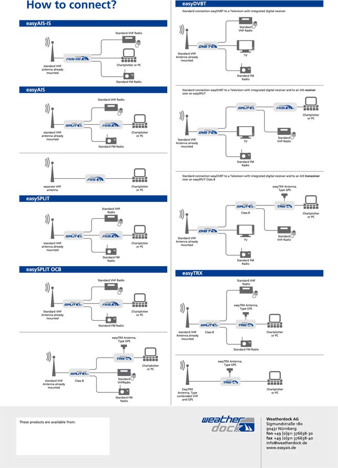 How to connect
