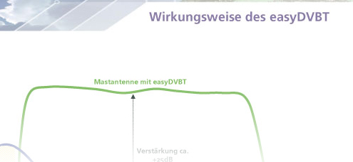 Wirkungsweise easyDVBT